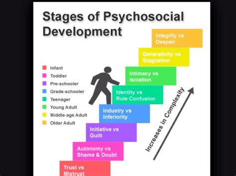 developmental stages of life.